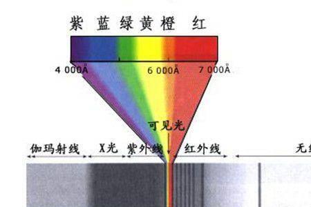 人的视觉波长范围