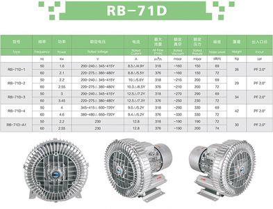 风机功率型号