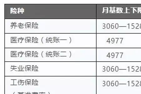 温州社保基数和费率档次