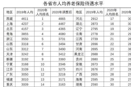 退休当月可查询退休金多少