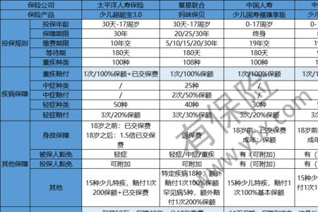 太平洋重疾保险有什么