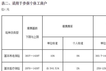 个人缴费560的社保基数是多少