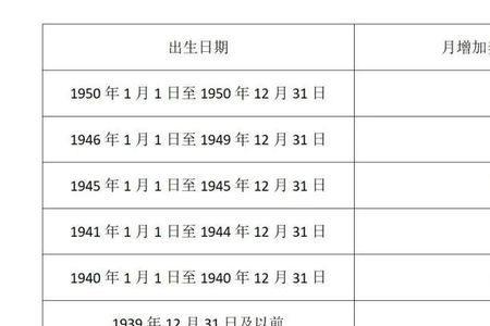 70岁补缴社保多少钱