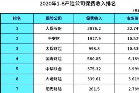 营运险哪个保险公司便宜