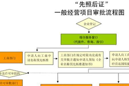 企业法人职工医保办理流程