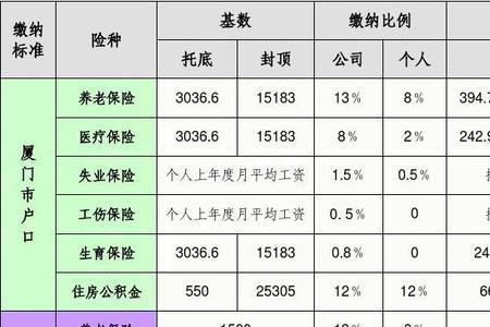 社保公积金补缴标准