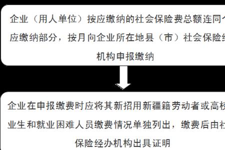 社保补贴申请流程