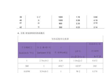 eps导热系数是多少