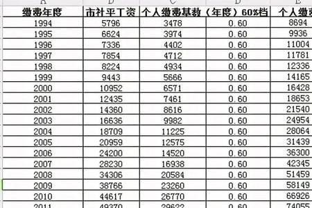 23年工龄浙江退休能拿多少退休金