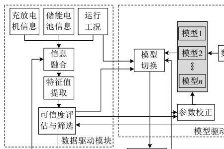 电池SOC和DOD有什么数学关系