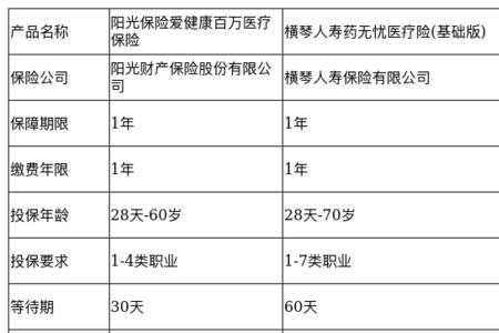 医疗保险开药开什么最划算