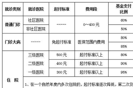 医保跨市能缴费吗