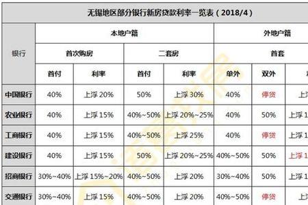 社保个人账户利息可叠加吗