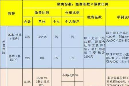 上海五险一金交多少钱