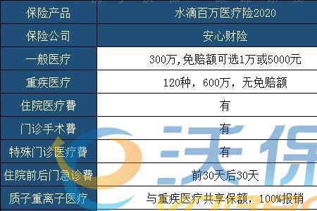 水滴保600万靠谱吗