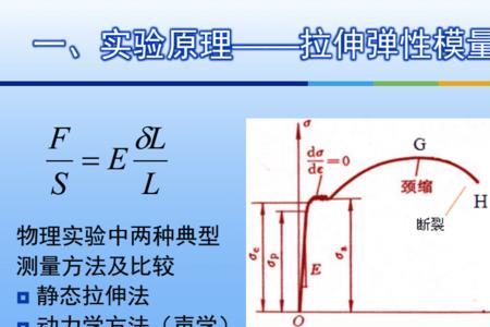 纸的弹性模量