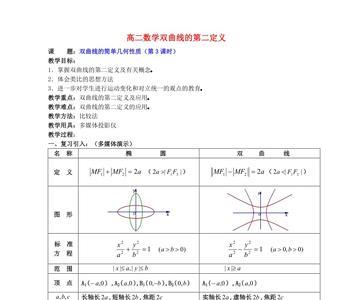 双曲线的简便公式