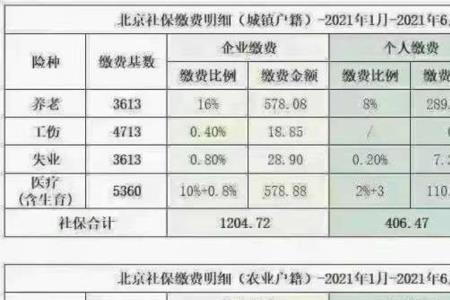 北京社保卡有几个账户