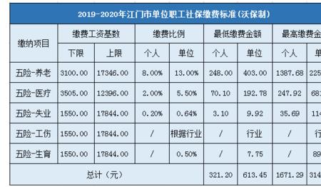 社保基数21000退休后拿多少一个月