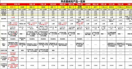 泰康意外险100元赔偿标准