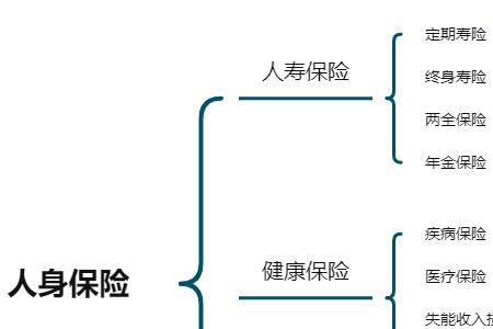 安全责任险与意外伤害险的区别