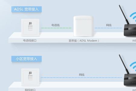 路由器机顶盒wf连接顺序