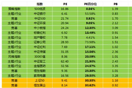 权益账单是什么意思