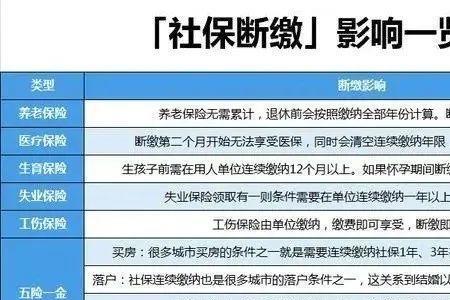 南京换工作社保要办什么手续