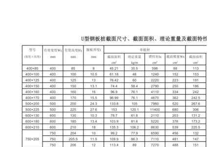 钢板规格型号有哪些