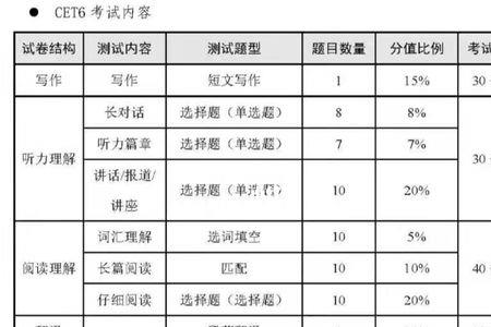 CET6通常什么时候考