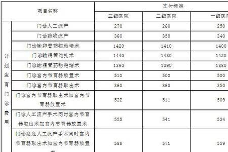 幼儿园人寿保险报销标准