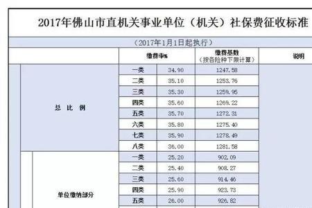 事业单位自己缴纳的社保有效吗