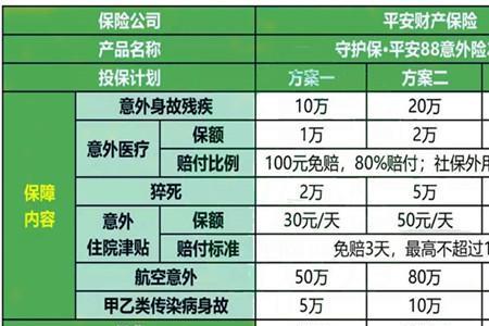 平安一年交800的是什么险种