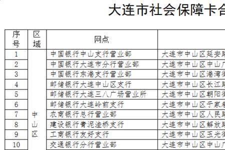 外地社保卡在大连网上能用了冯