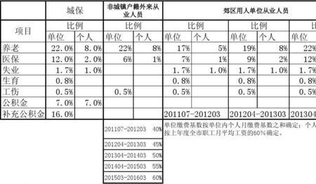 上海11月份的社保几号能查到