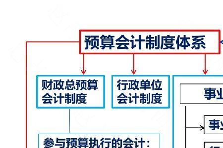 会计的基本体系是什么