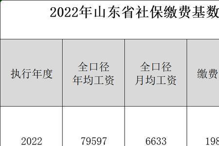 2015年山东退休基数是多少