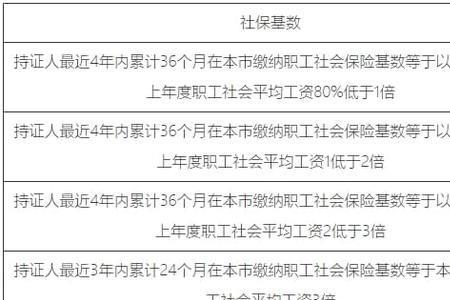 2022年上海社保基数公布时间