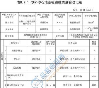 砂石道路检测项目有哪些