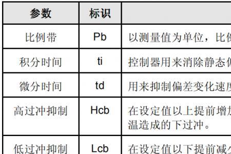 pf什么意思