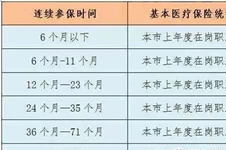 社保停保用什么理由