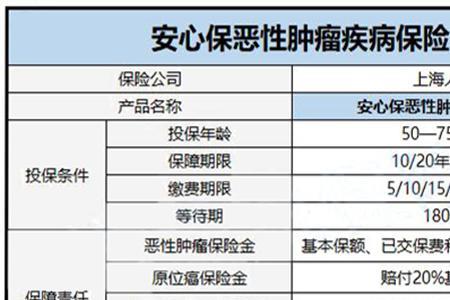 众安保险安心保怎么样