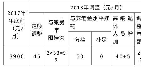 交了22年养老保险算多少年工龄