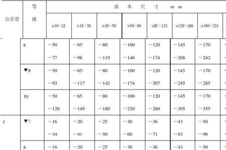 轴表面粗糙度标准