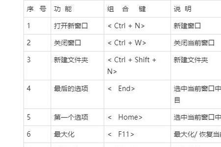 苹果笔记本win10快捷键不能用