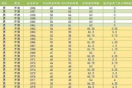 2012年上班到多少年算是十年工龄