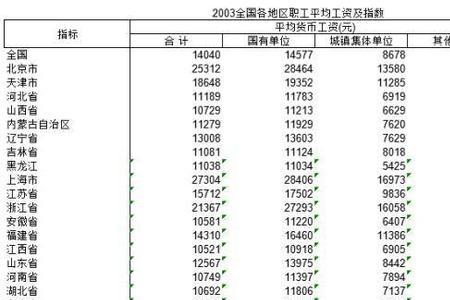 75年出生的灵活就业退休对照表