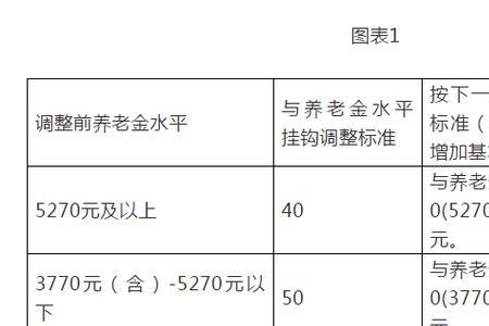 福建退休金计算方法如何计