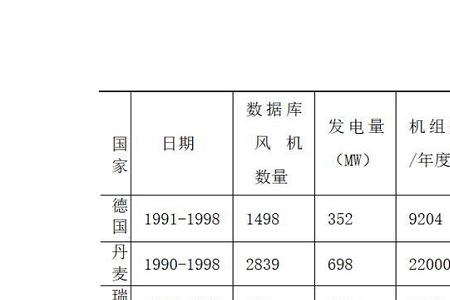 1兆瓦一天能发多少度电