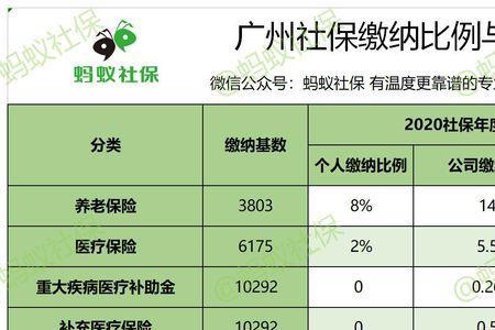 广州社保交了一年多了可以退吗